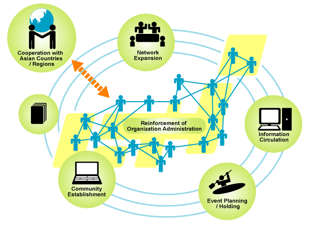 figure2_vision