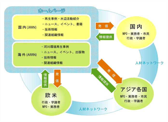 figure1_concept