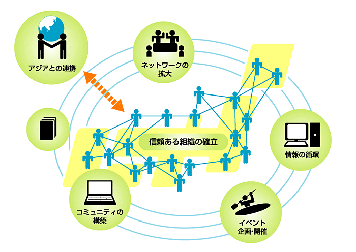 figure2_vision