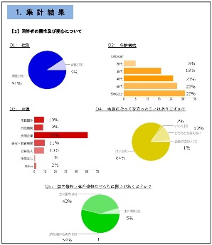 Japan River Restoration Network Jrrn ニュース イベント Jrrnからのお知らせ Jrrn会員 アンケート集計結果及び今後の取組み