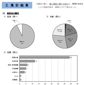 JRRNquestionnaire_report20110815.jpg